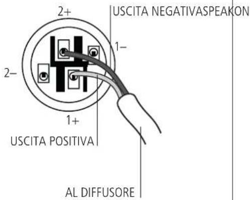 2+ USCITA NEGATIVASPEAKON 1- 2- 1+ USCITA POSITIVA AL DIFFUSORE