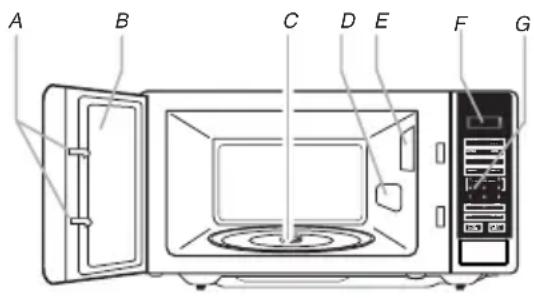 Magic Chef HMM770B2 - PARTES Y CARACTERÍSTICAS - 1