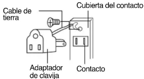 Cable de tierra Cubierta del contacto Adaptador de clavija Contacto