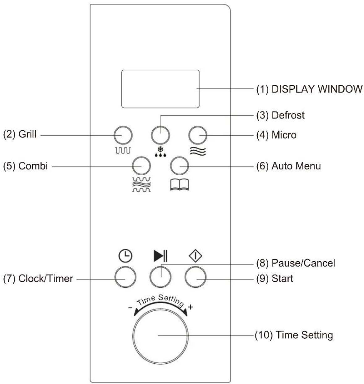 (1) DISPLAY WINDOW (2) Grill (3) Defrost (4) Micro (5) Combi (6) Auto Menu (7) Clock/Timer (8) Pause/Cancel (9) Start - Time Setting + (10) Time Setting