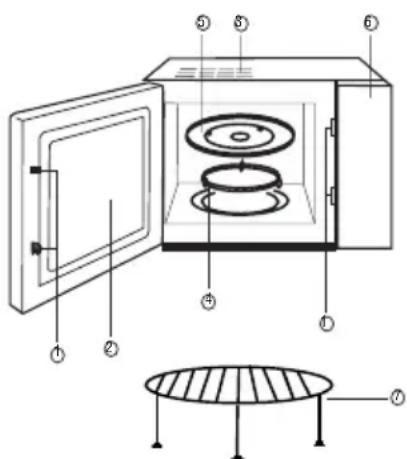 Technical diagram of a microwave oven with labeled components and internal structure
