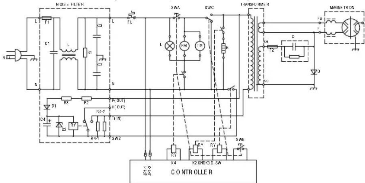 N DIS E FILTER L F1 C1 L R1 C3 C2 FU SWA SWC TRANSFO RME R FA MAGNE TR ON L FM TM H SH C F2 D D0 IC4 + D1 R3 R2 P(OUT) D2 RY R4-2 H(OUT) T(IN) R4-1 SW2 JP1-1 K4 K2 GNDK3 D SW JP1-2 C O NTR OLLE R