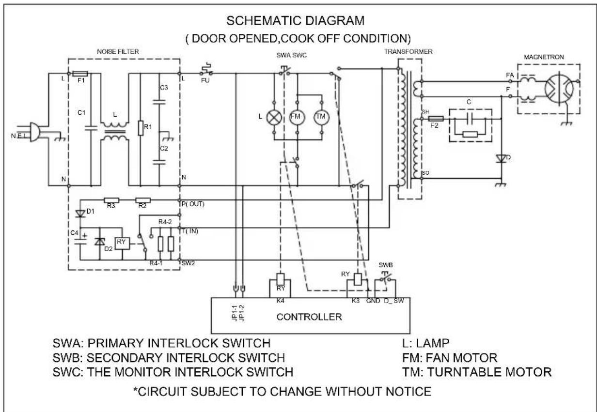 SCHEMATIC DIAGRAM ( DOOR OPENED,COOK OFF CONDITION ) NOISE FILTER SWA SWC TRANSFORMER MAGNETRON FA F C SH F2 D SO N L F1 C1 L R1 C3 R2 C2 N P( OUT ) R3 R2 D1 C4 D2 RY R4-2 T(IN) R4-1 SW2 JP1-1 JP1-2 CONTROLLER JP1-1 JP1-2 SWA: PRIMARY INTERLOCK SWITCH SWB: SECONDARY INTERLOCK SWITCH SWC: THE MONITOR INTERLOCK SWITCH L: LAMP FM: FAN MOTOR TM: TURNTABLE MOTOR *R/CIRCUIT SUBJECT TO CHANGE WITHOUT NOTICE