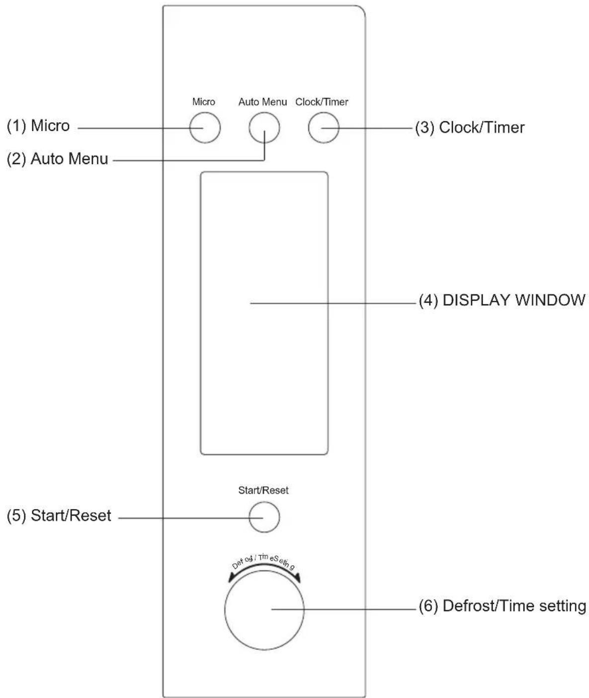 (1) Micro (2) Auto Menu Micro Auto Menu Clock/Timer (3) Clock/Timer (4) DISPLAY WINDOW Start/Reset (5) Start/Reset Defrost / Time Seling (6) Defrost/Time setting