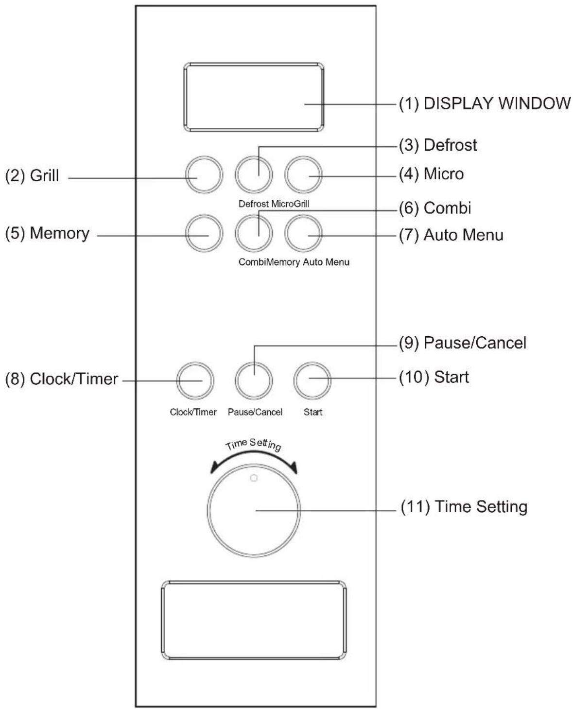 (1) DISPLAY WINDOW (2) Grill (3) Defrost (4) Micro (5) Memory Defrost MicroGrill (6) Combi (7) Auto Menu CombiMemory Auto Menu (8) Clock/Timer Clock/Timer Pause/Cancel Start (9) Pause/Cancel (10) Start Time Setting (11) Time Setting