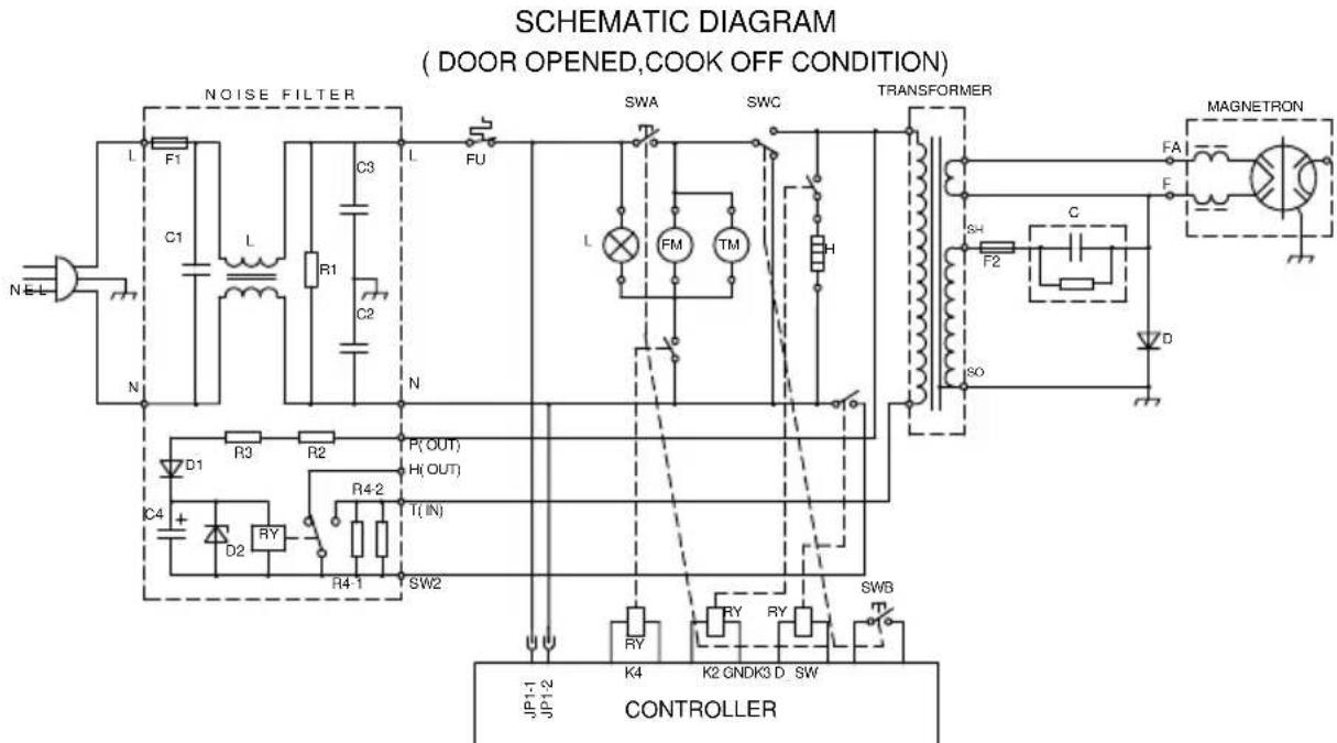 SCHEMATIC DIAGRAM ( DOOR OPENED,COOK OFF CONDITION ) NOISE FILTER L F1 C1 L R1 C3 C2 FU SWA SWC TRANSFORMER FA MAGNETRON N E L N D1 R3 R2 P(OUT) IC4 D2 RY R4-2 T(IN) R4-1 SW2 JP1-1 K4 K2 GNDK3 D SW JP1-2 CONTROLLER RY RY RY SWB