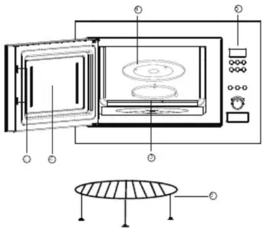 Technical diagram of a microwave oven with labeled components and a circular base structure below.