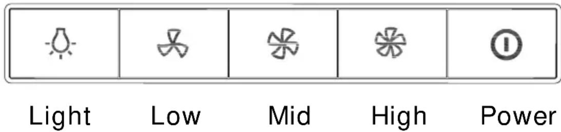 Light Low Mid High Power