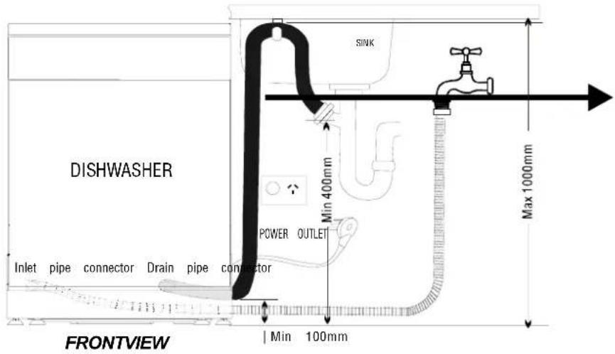 SINK DISHWASHER Min 400mm POWER OUTLET Inlet pipe connector Drain pipe conductor Max 1000mm FRONTVIEW Min 100mm