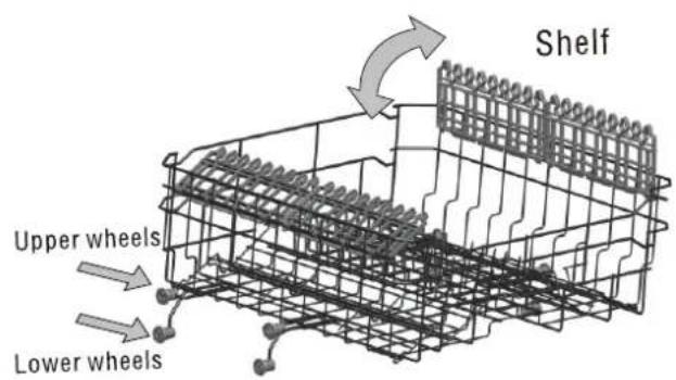 Shelf Upper wheels Lower wheels