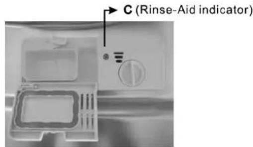 C (Rinse-Aid indicator)