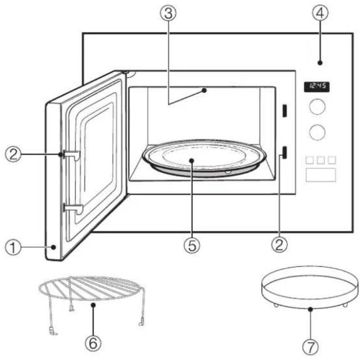 Diagram of a microwave oven with labeled parts including door, lid, and dish tray