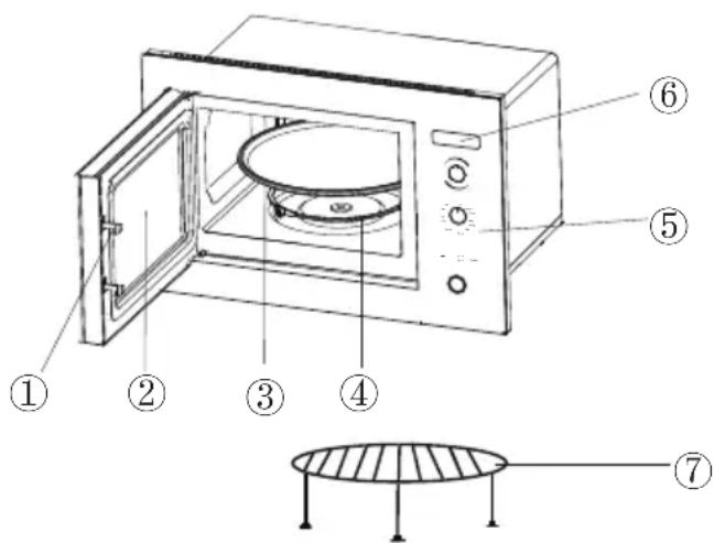 Labeled diagram of a microwave oven with numbered parts for identification and assembly reference.
