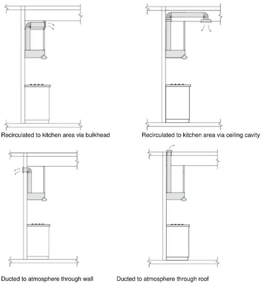 BLANCO BRCE90X - When incorporating a rangehood in the design of a kitchen the following points need to be considered to achieve the most benefit from the rangehood. - 1