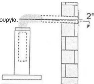 bupyfa. 2°