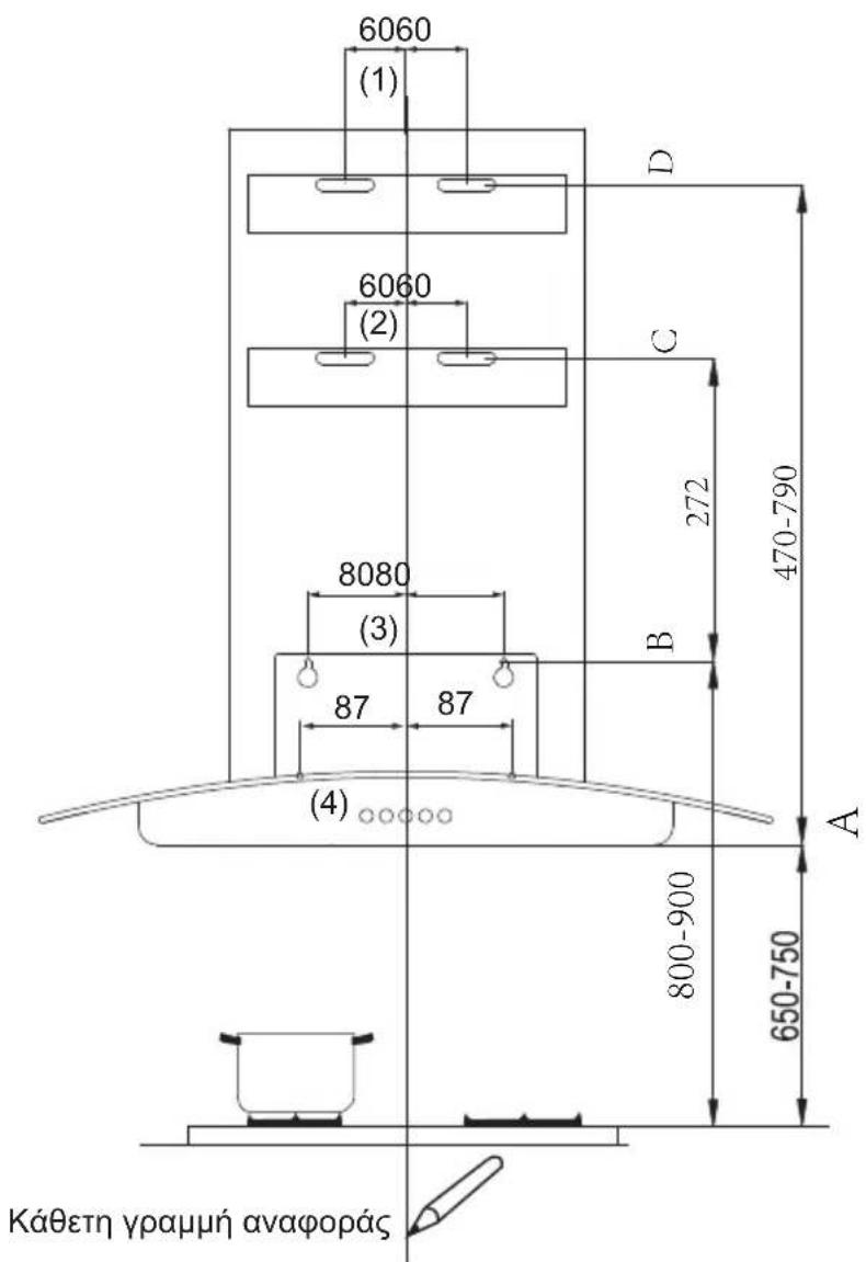 6060 (1) 6060 (2) D C 272 470-790 8080 (3) B 87 87 (4) A 800-900 650-750 Κάθετη γραμμή αναφοράς