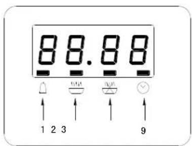 88.88 1 2 3 9