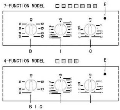7-FUNCTION MODEL B I C 4-FUNCTION MODEL B I C