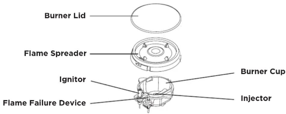 Burner Lid Flame Spreader Ignitor Flame Failure Device Burner Cup Injector