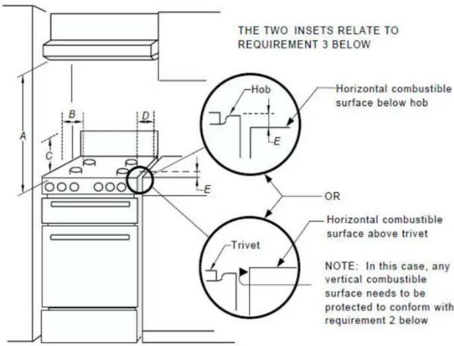 THE TWO INSETS RELATE TO REQUIREMENT 3 BELOW Horizontal combustible surface below hob OR Horizontal combustible surface above trivet Trivet NOTE: In this case, any vertical combustible surface needs to be protected to conform with requirement 2 below