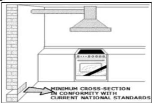 MINIMUM CROSS-SECTION IN CONFORMITY WITH CURRENT NATIONAL STANDARDS