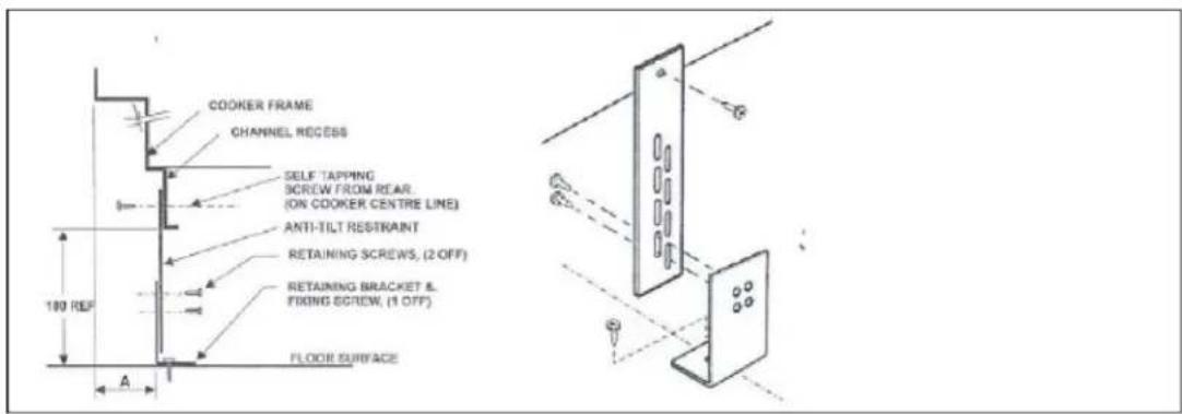 COOKER FRAME CHANNEL REGESS SELF TAPPING SCREW FROM REAR. (ON COOKER CENTRE LINE) ANTI-TILT RESTRAINT RETAINING SCREWS, (2 OFF) RETAINING BRACKET & FIXING SCREW, (1 OFF) FLOOR SURFACE 100 REF A