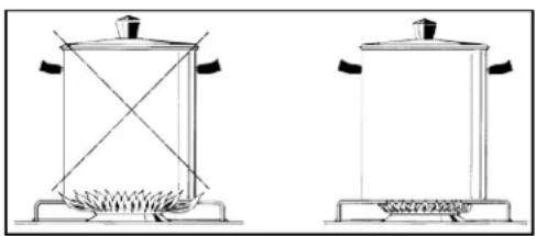 BLANCO FD906WX - Tips for using burners correctly: - 1