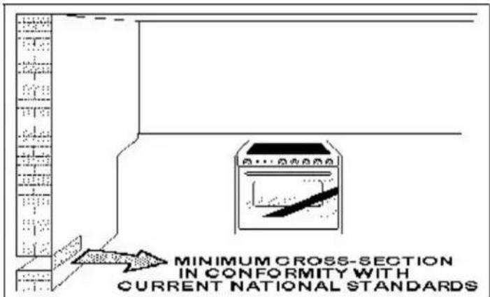MINIMUM CROSS-SECTION IN CONFORMITY WITH CURRENT NATIONAL STANDARDS