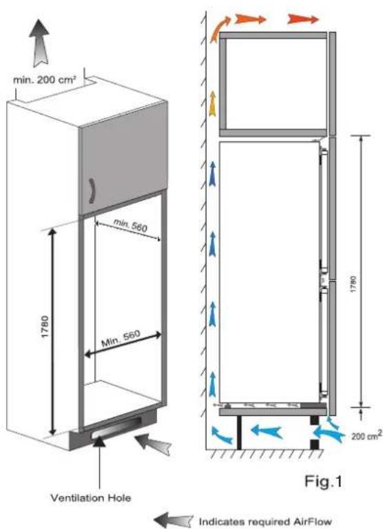 min. 200 cm² min. 560 1780 Min. 560 Ventilation Hole 1780 200 cm² Fig.1 Indicates required AirFlow