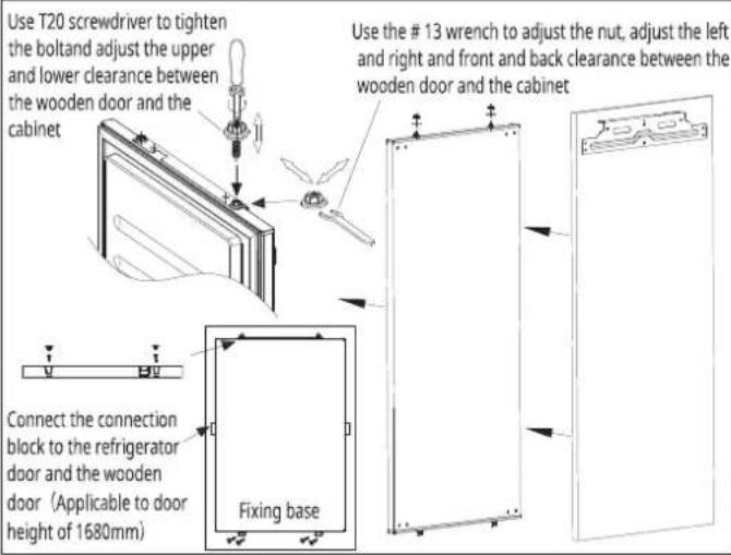 Use T20 screwdriver to tighten the bolt and adjust the upper and lower clearance between the wooden door and the cabinet Use the # 13 wrench to adjust the nut, adjust the left and right and front and back clearance between the wooden door and the cabinet Connect the connection block to the refrigerator door and the wooden door (Applicable to door height of 1680mm) Fixing base