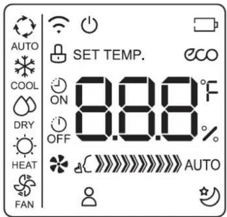 AUTO COOL DRY HEAT FAN SET TEMP. ON OFF 8.8.8 °F AUTO