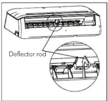 Deflector rod