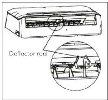 Deflector rod