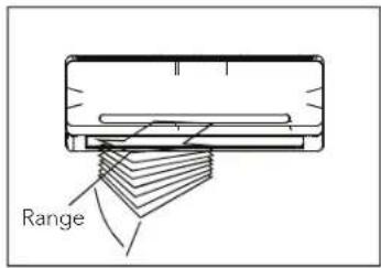 Range