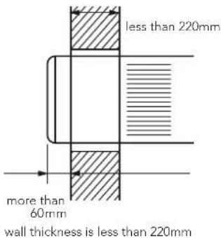 less than 220mm more than 60mm wall thickness is less than 220mm