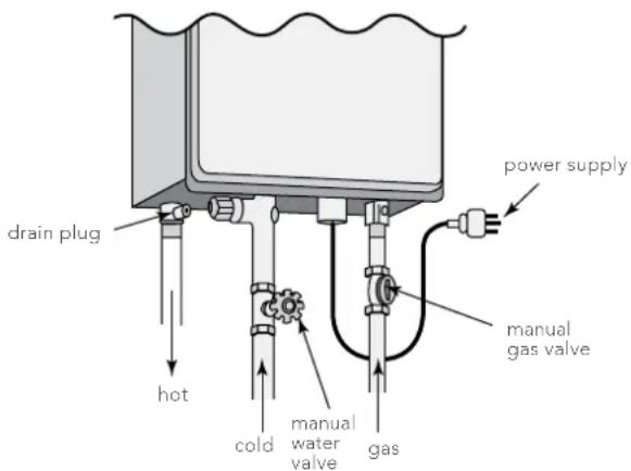 drain plug hot cold manual water valve gas power supply manual gas valve