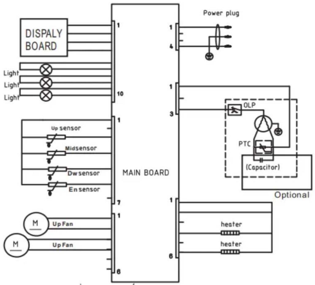 graph TD subgraph Main Board A["DISPALY BOARD"] -->|1| B["Power plug"] C["Main Board"] -->|10| D["Power plug"] E["Main Board"] -->|7| F["Optional"] G["Main Board"] -->|6| H["Optional"] end subgraph Power Plug I["Power plug"] --> J["OLP"] J --> K["PTC (Capacitor)"] end subgraph Optional L["Optional"]…
