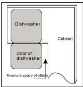 Dishwasher Door of dishwasher Cabinet Minimum space of 50mm