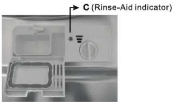 C (Rinse-Aid indicator)