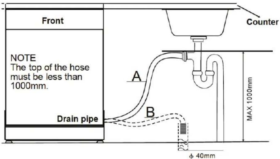 Front NOTE The top of the hose must be less than 1000mm. Drain pipe Counter A B MAX 1000mm φ 40mm
