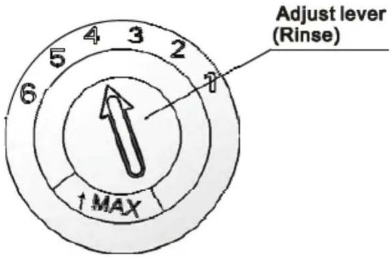 Adjust lever (Rinse) ↑ MAX
