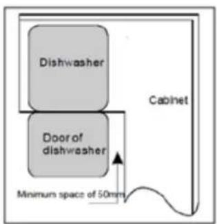 Dishwasher Door of dishwasher Cabinet Minimum space of 50mm