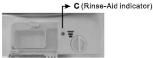 C (Rinse-Aid indicator)