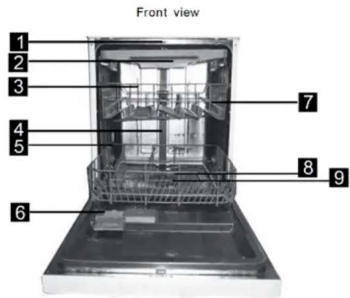 Front view 1 2 3 4 5 6 7 8 9