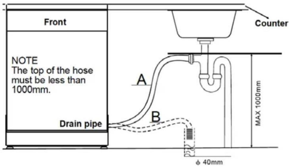 Front NOTE The top of the hose must be less than 1000mm. Drain pipe Counter A B MAX 1000mm φ 40mm