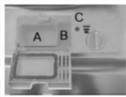 Esatto EDW6CS - Operating Your Dishwasher - 1