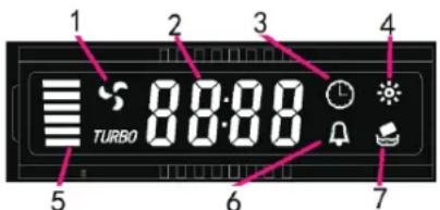1 2 3 4 TURBO 88:88 5 6 7