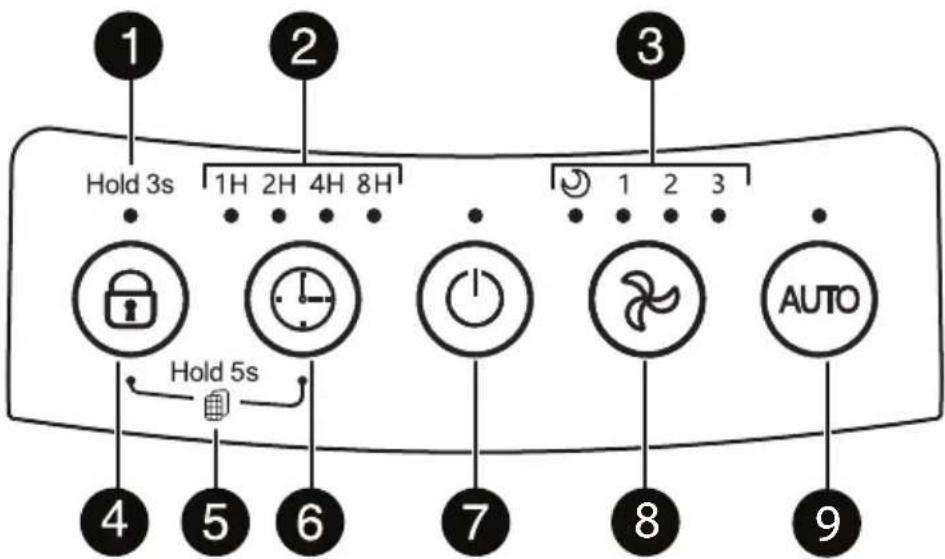 1 2 3 Hold 3s 1H 2H 4H 8H 1 2 3 Hold 5s 4 5 6 7 8 9