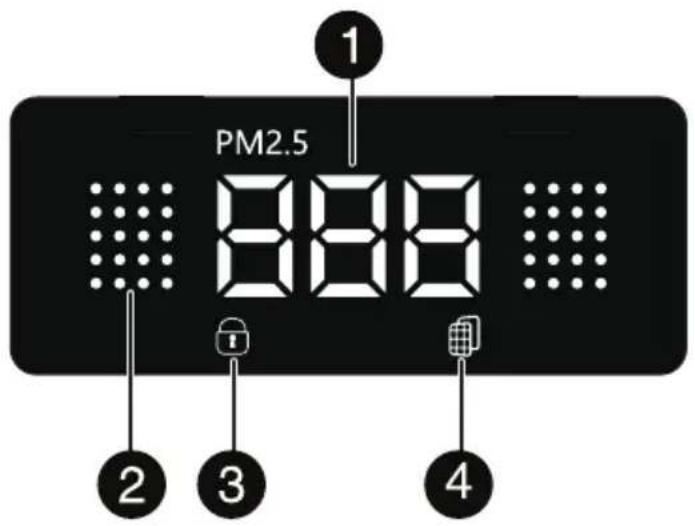 PM2.5 1 888 2 3 4