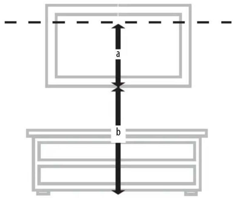 a b